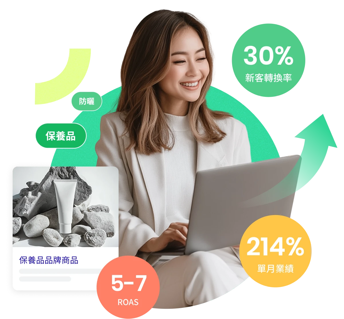 突破品牌同溫層找到高價值潛在購買名單！